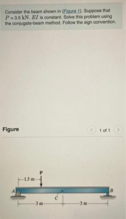 Solved Consider The Beam Shown In (Figure 1). Suppose That | Chegg.com