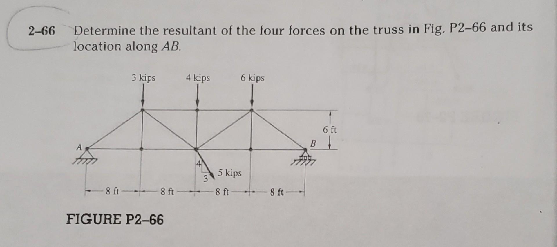 Solved Determine the resultant of the four forces on the | Chegg.com
