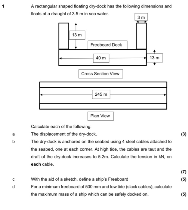 Solved 1 A Rectangular Shaped Floating Dry Dock Has The F Chegg Com