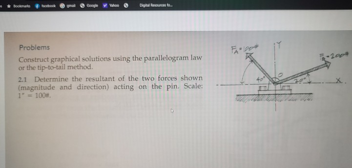 Solved I am looking for the steps to find the resultant | Chegg.com