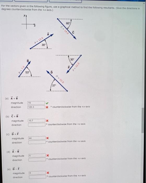 Solved For The Vectors Given In The Following Figure, Use A | Chegg.com