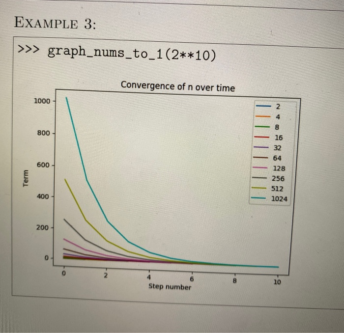 Solved using python answer the following question using the | Chegg.com