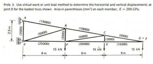 Solved Prob. 3. Use virtual work or unit load method to | Chegg.com