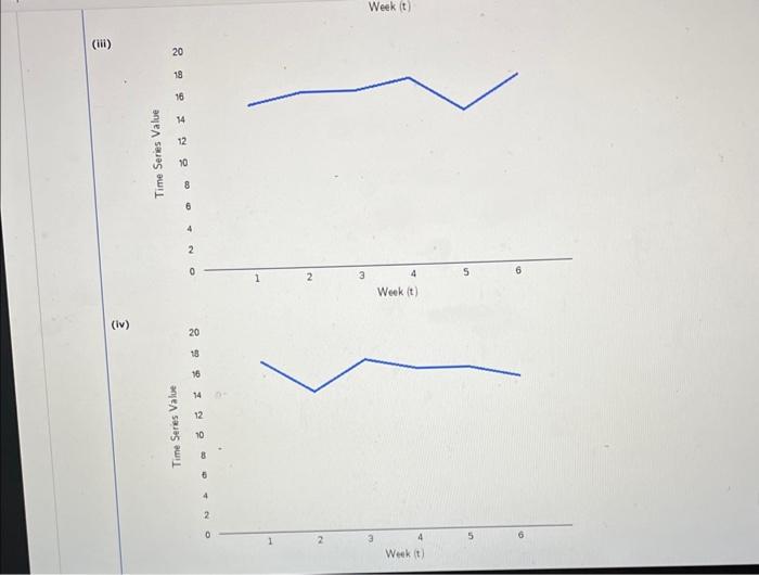 Solved Consider the following time series data. (a) Choose | Chegg.com