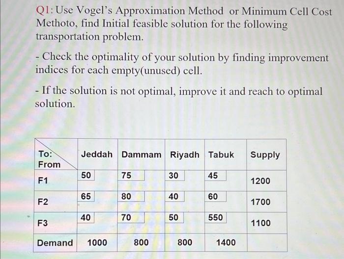 Solved Q1 Use Vogel's Approximation Method or Minimum Cell