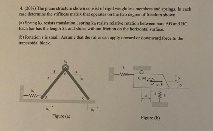 Solved 4. (20%) The plane structure shown consist of rigid | Chegg.com