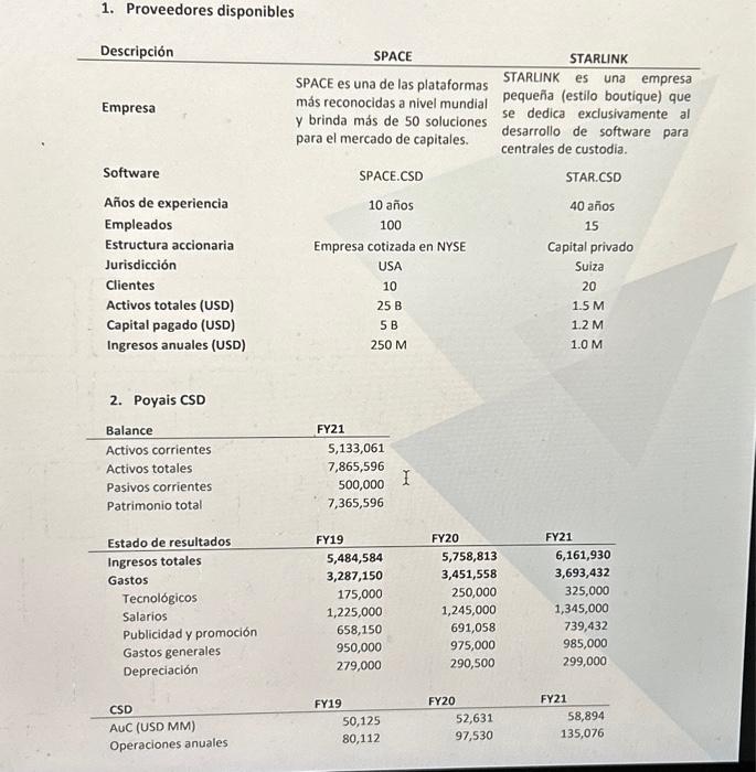 1. Proveedores disponibles 2. Poyais CSD