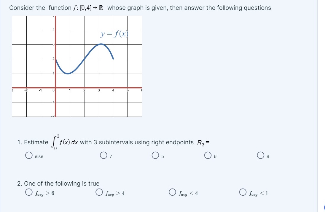 Solved Consider the function f:[0,4]→R ﻿whose graph is | Chegg.com