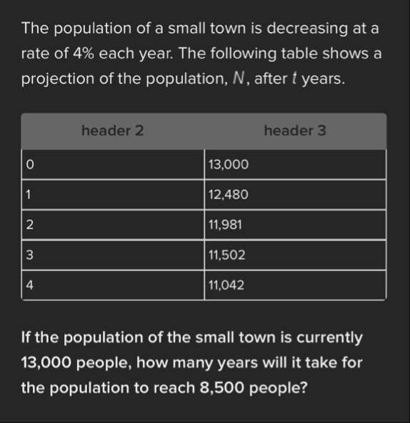 Solved The population of a small town is decreasing at a | Chegg.com