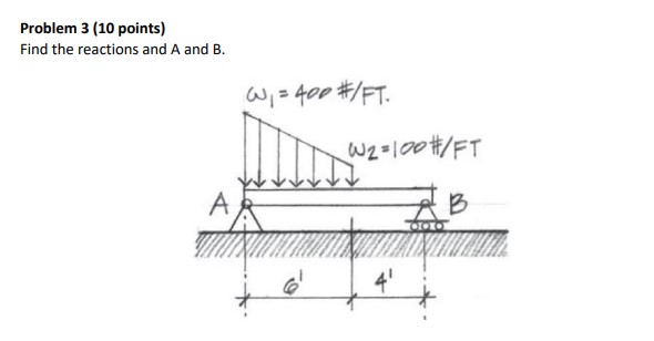 Solved Problem 3 (10 ﻿points)Find the reactions and A and B. | Chegg.com