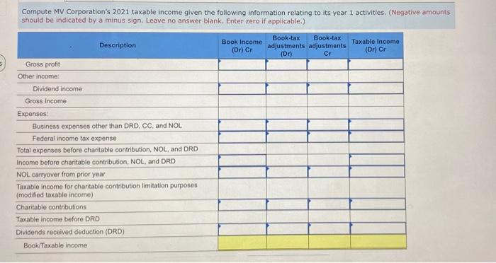 Solved Compute MV Corporation s 2021 Taxable Income Given Chegg