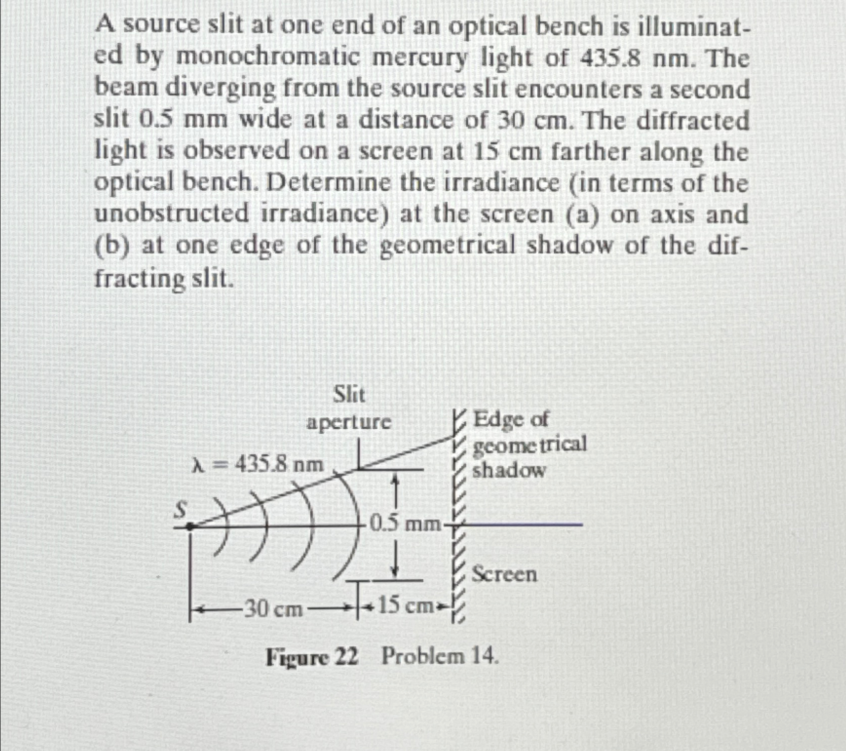 A source slit at one end of an optical bench is | Chegg.com