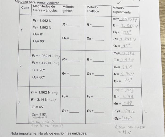 Métodos para sumar vectores Métodos para sumar vectores Nota importante: No olvide escribir las unidades. fulra con sensor \(