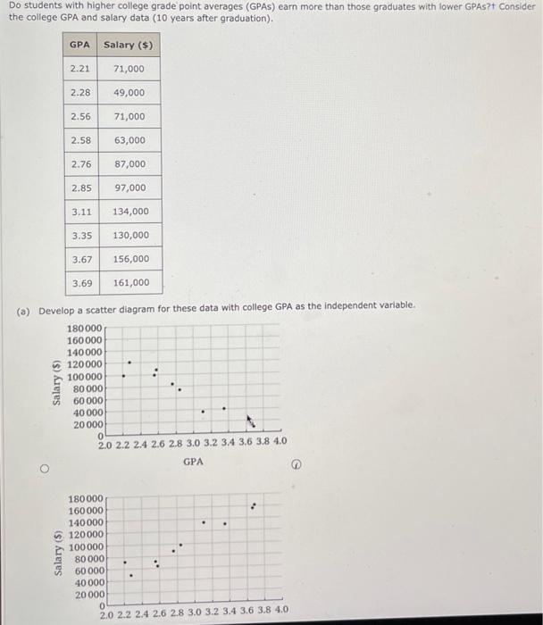 Solved Do students with higher college grade point averages | Chegg.com