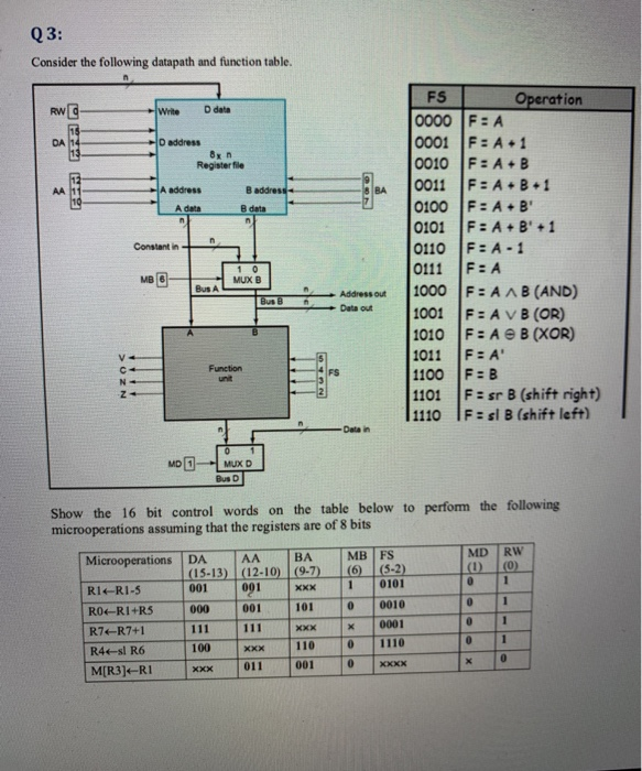 Solved Datapath and function table i need explain to how to | Chegg.com