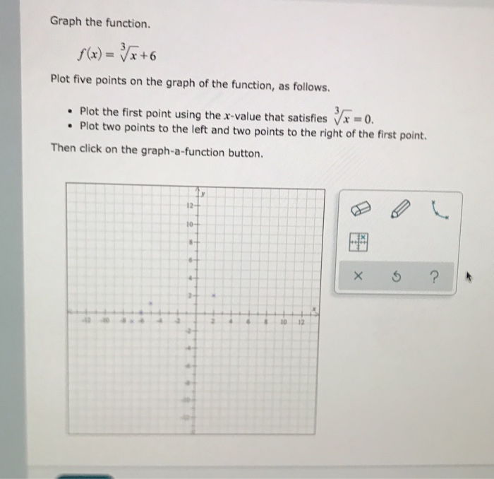 Solved Graph the function. f(x) = x+6 Plot five points on | Chegg.com