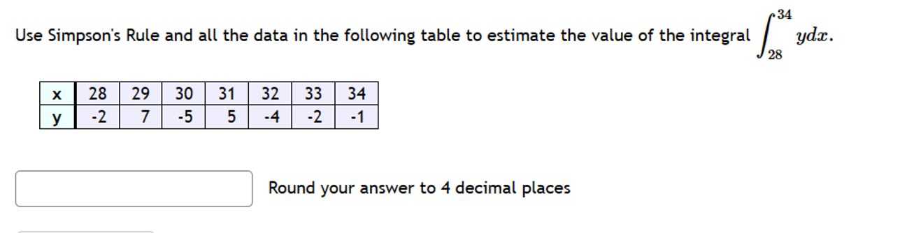 Solved Use Simpson's Rule and all the data in the following | Chegg.com