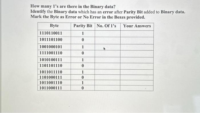 Solved How many 1's are there in the Binary data? Identify | Chegg.com