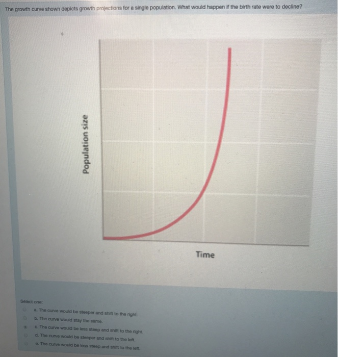 Solved The growth curve shown depicts growth projections for | Chegg.com