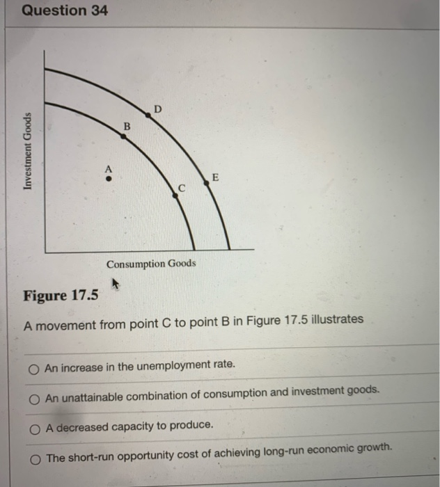 Solved Question 34 D B Investment Goods E с Consumption | Chegg.com