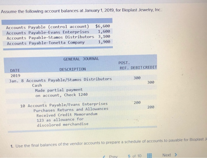 Solved Assume The Following Account Balances At January 1, | Chegg.com