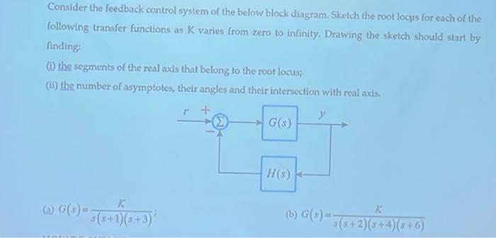 Solved Consider the feedback control system of the below | Chegg.com