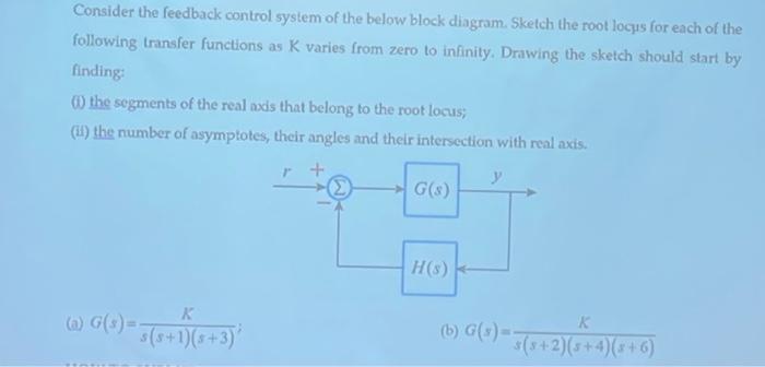 Solved Consider The Feedback Control System Of The Below | Chegg.com