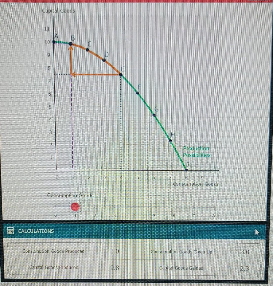 solved-instructions-move-the-slider-for-the-consumption-chegg