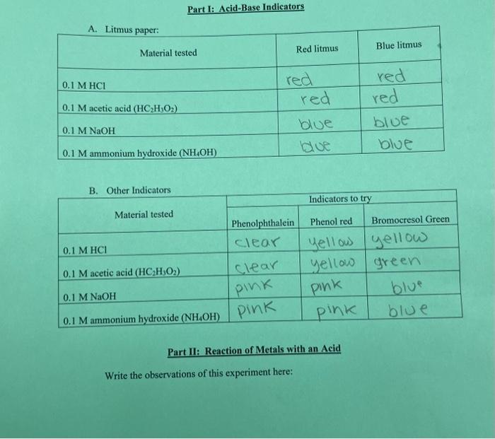 Part I AcidBase Indicators Part Il Reaction of