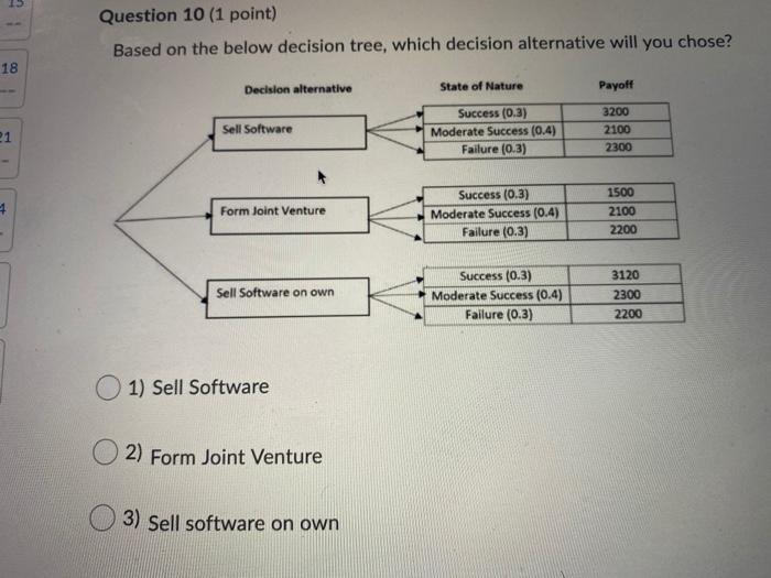 Solved Question 10 (1 point) Based on the below decision | Chegg.com