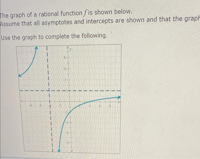 Solved The Graph Of A Rational Function F Is Shown Below. | Chegg.com