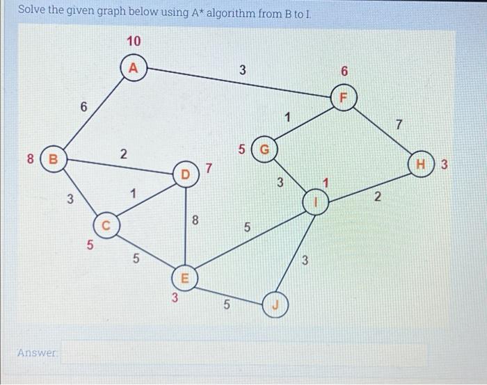 Solved Solve The Given Graph Below Using A* Algorithm From B | Chegg.com