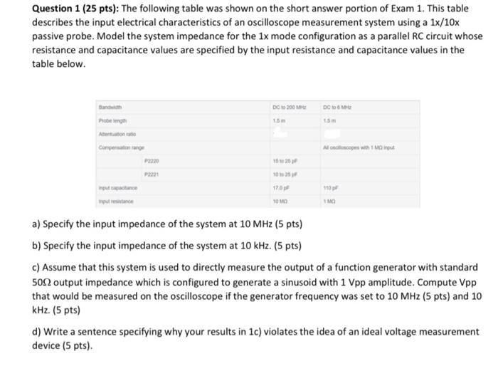 Question 1 (25 pts): The following table was shown on | Chegg.com