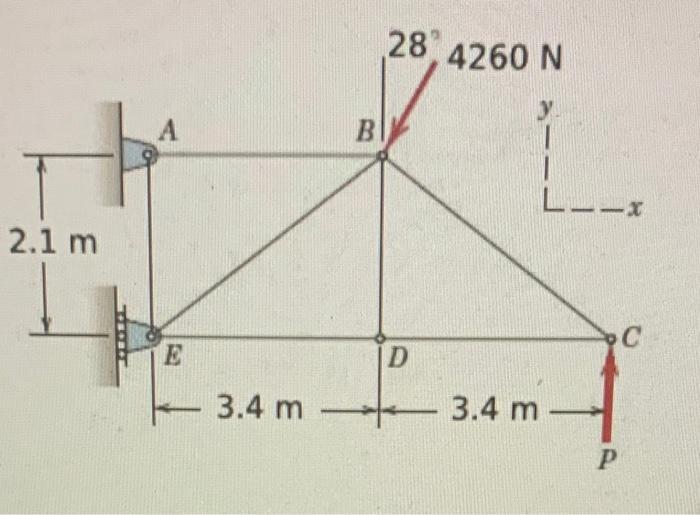 Solved Determine The Reactions At A And E If P = 920 | Chegg.com