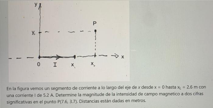 - →x 0 IX X₂ = 2.6 m con En la figura vemos un segmento de corriente a lo largo del eje de x desde x = 0 hasta XL una corrien