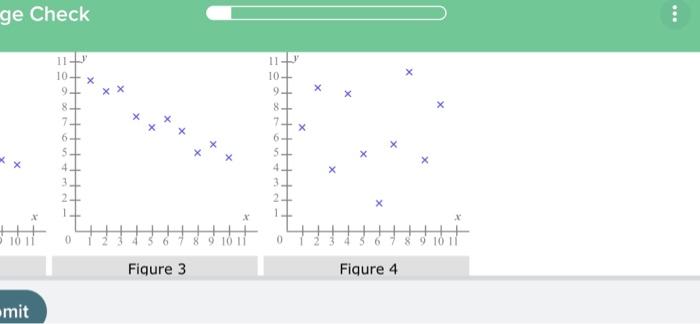 Solved Shown below are the scatter plots for four different | Chegg.com