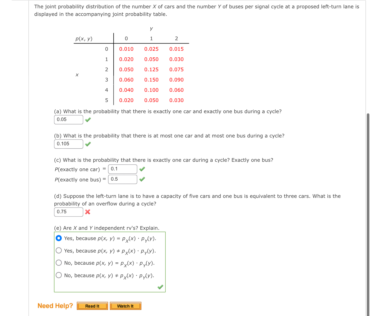 Solved The joint probability distribution of the number x | Chegg.com