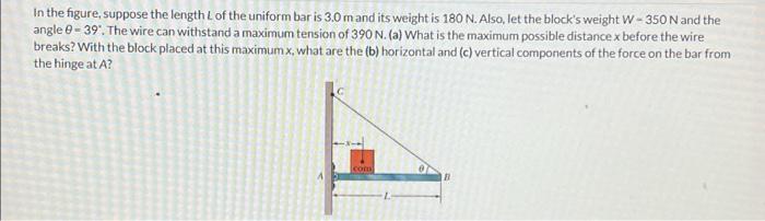 Solved In The Figure Suppose The Length L Of The Uniform Chegg
