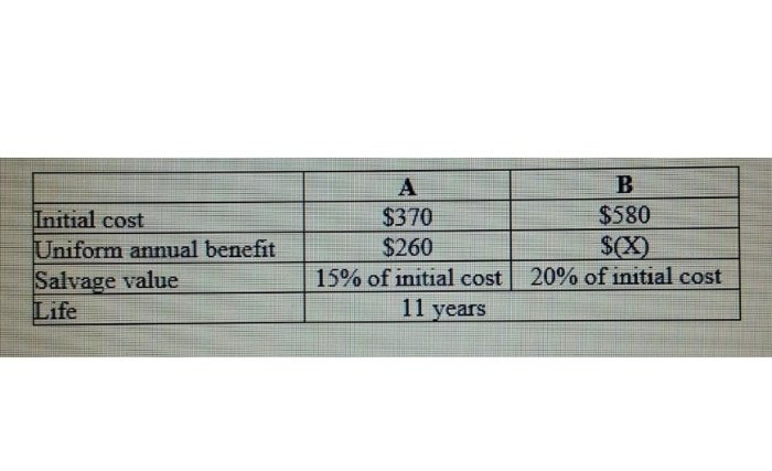 Solved Given the data in the table below for 2 mutually | Chegg.com