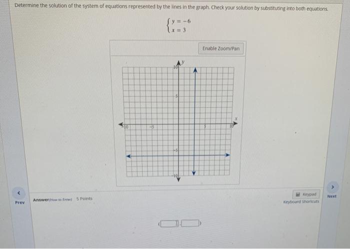 Solved Determine the solution of the system of equations | Chegg.com