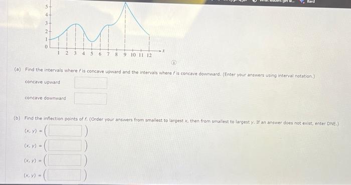 Solved (a) Find the intervals where f is concave upward and | Chegg.com