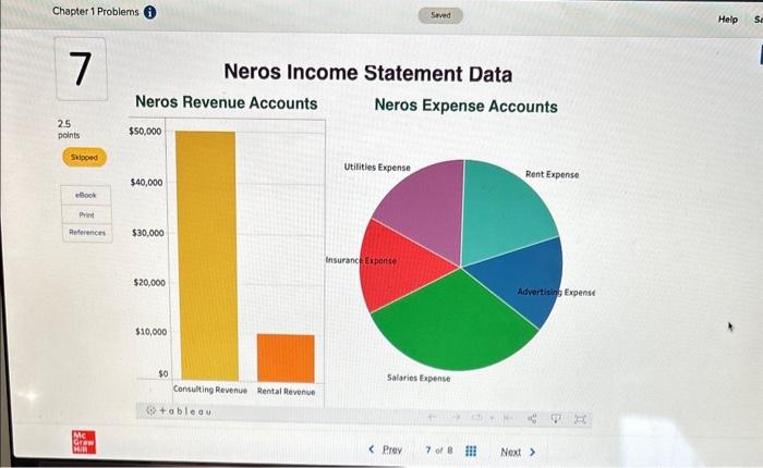 Chapter 1 Problems (i)
Neros Income Statement Data
Neros Revenue Accounts Neros Expense Accounts
?Rrev 7 ot 8 iili Next >