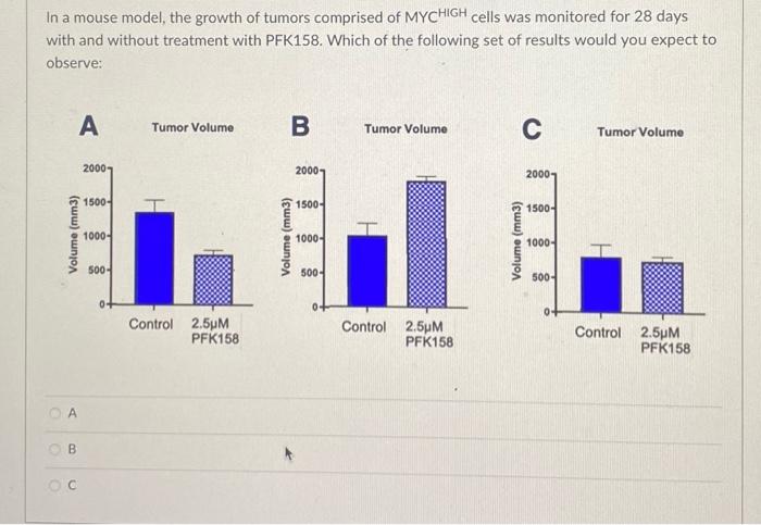 Solved In a mouse model, the growth of tumors comprised of | Chegg.com