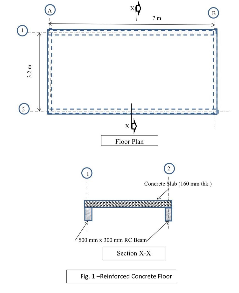 Solved Q.1 The reinforced concrete slab shown in Fig.1 is | Chegg.com