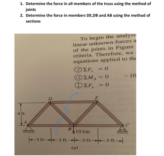 Solved 1. Determine the force in all members of the truss | Chegg.com