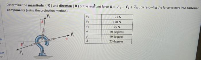 Solved Determine the magnitude (R) and direction () of the | Chegg.com