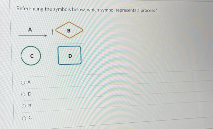 Solved Referencing The Symbols Below, Which Symbol | Chegg.com