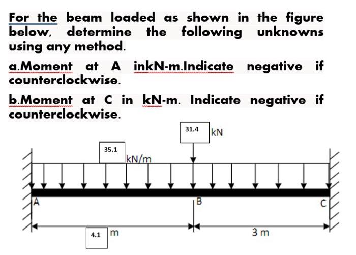 Solved For The Beam Loaded As Shown In The Figure Below, | Chegg.com