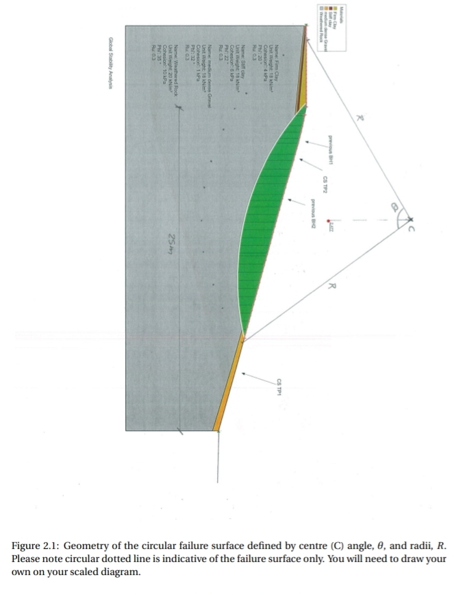 Solved PART A: FELLENIUS (SWEDISH) ﻿SLOPE ANALYSISYou Are To | Chegg.com