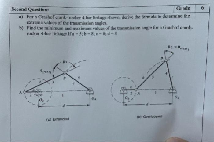 a) For a Grashof crank-rocker 4-bar linkage shown, derive the formula to determine the extreme values of the transmission ang